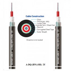 Fiber Optic Inside / Outside Cables
