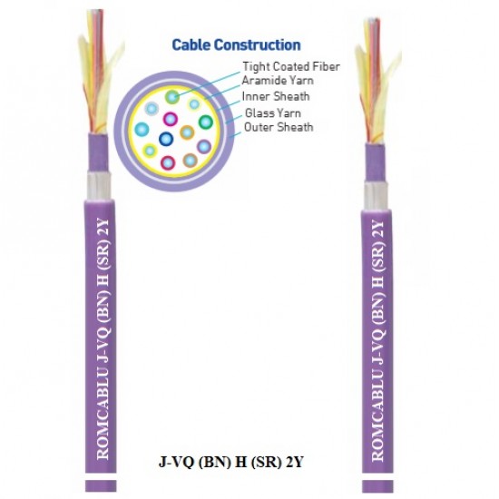 Fiber Optic Inside / Outside Cables
